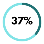 1-4 Circular progress indicator in light blue and teal, showing 10% task completion on a transparent background.